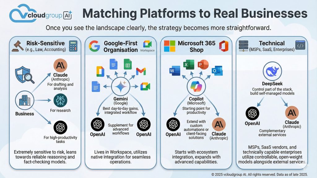infographics-matching-platforms-to-real-businesses